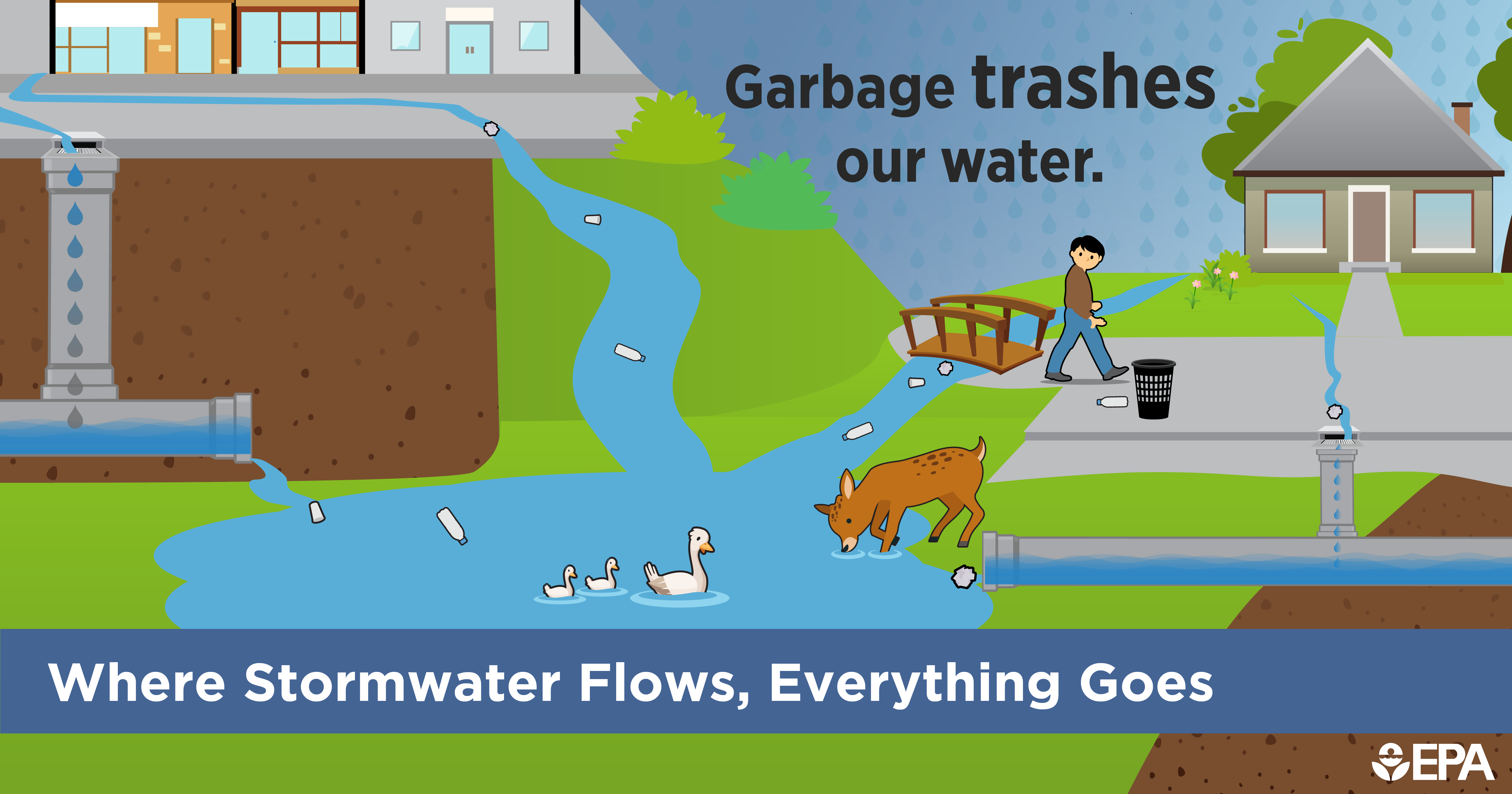 Storm Water Management The Borough of Hellertown